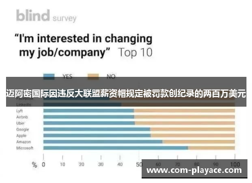 迈阿密国际因违反大联盟薪资帽规定被罚款创纪录的两百万美元