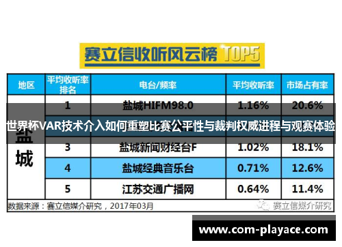 世界杯VAR技术介入如何重塑比赛公平性与裁判权威进程与观赛体验
