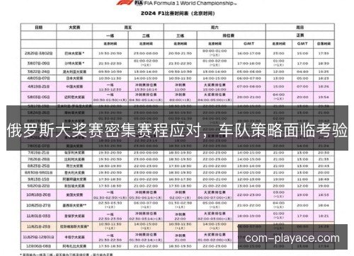 俄罗斯大奖赛密集赛程应对，车队策略面临考验